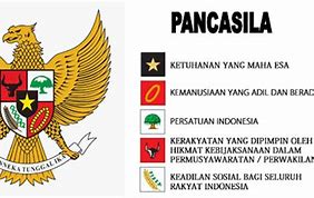 Gambar Lambang Garuda Pancasila Dan Artinya