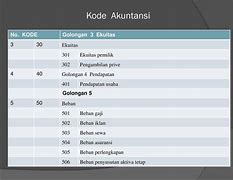 Nomor Nomor Akun Dalam Akuntansi